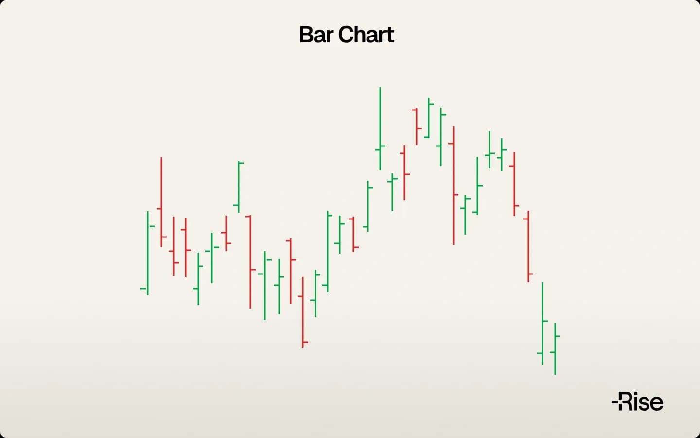 bar chart