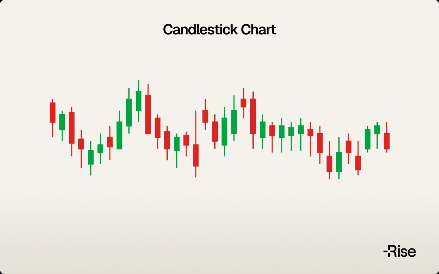 Candlestick chart