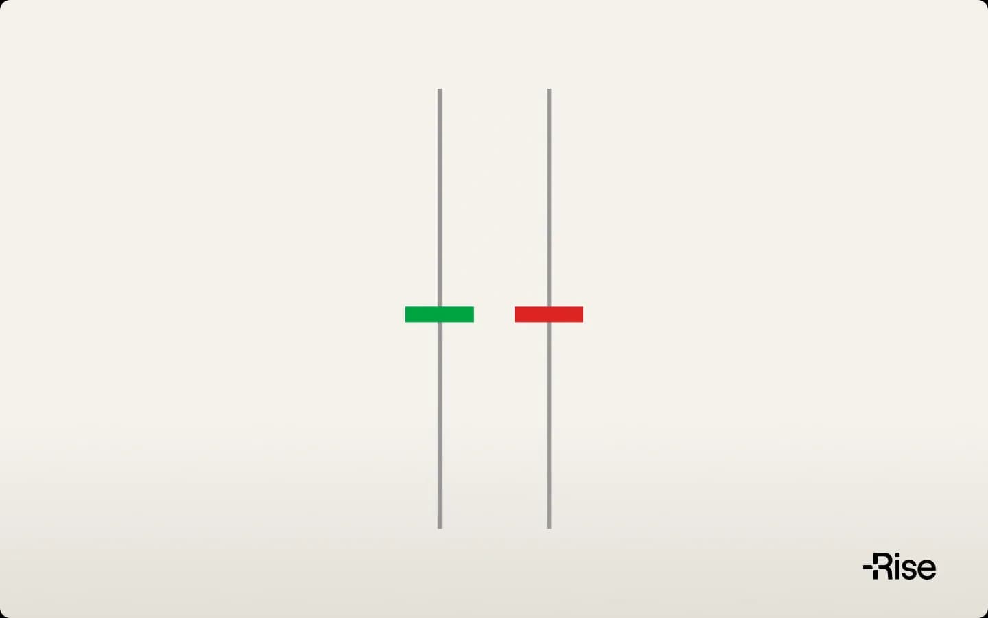 Doji candlestick