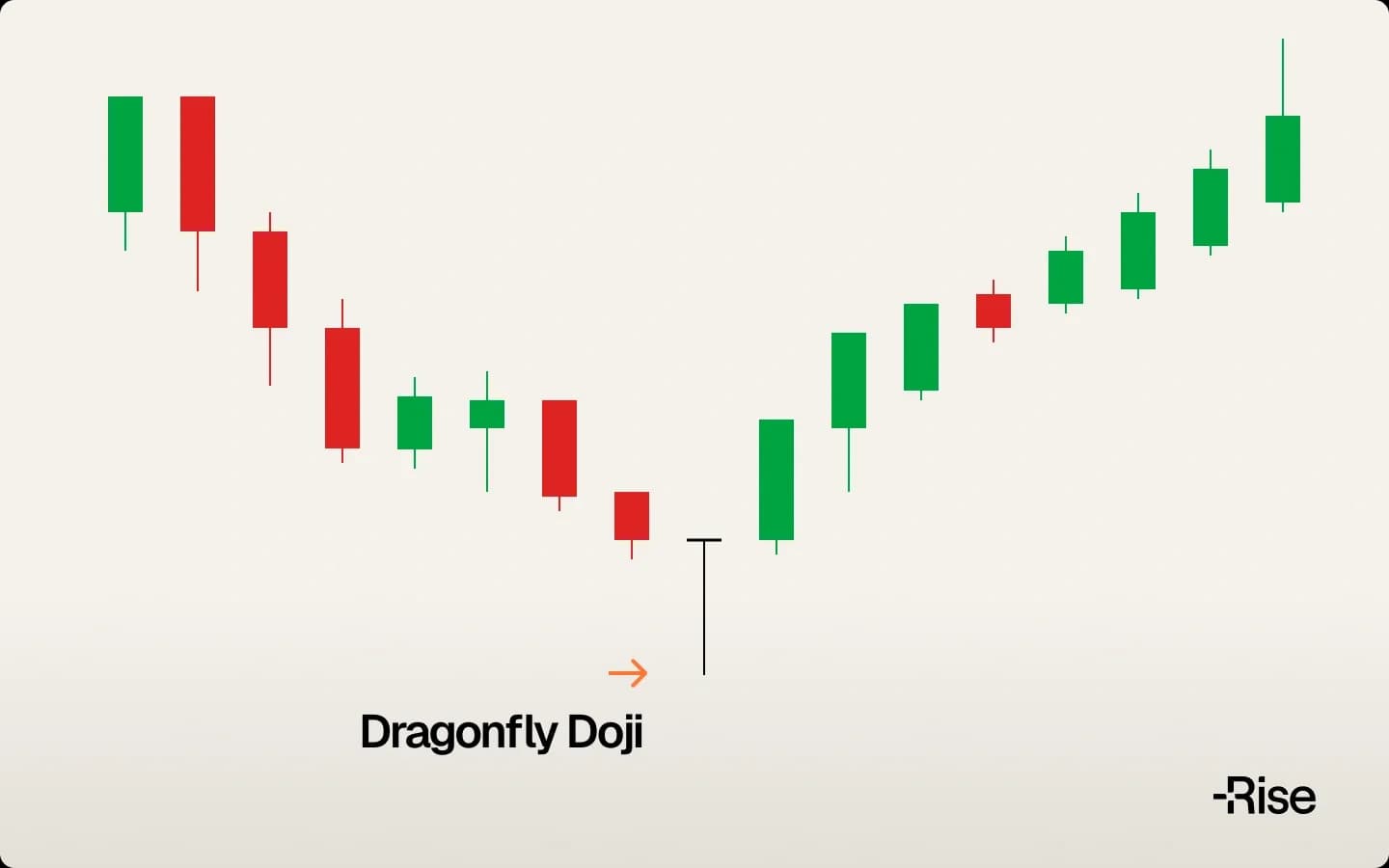 Dragonfly Doji