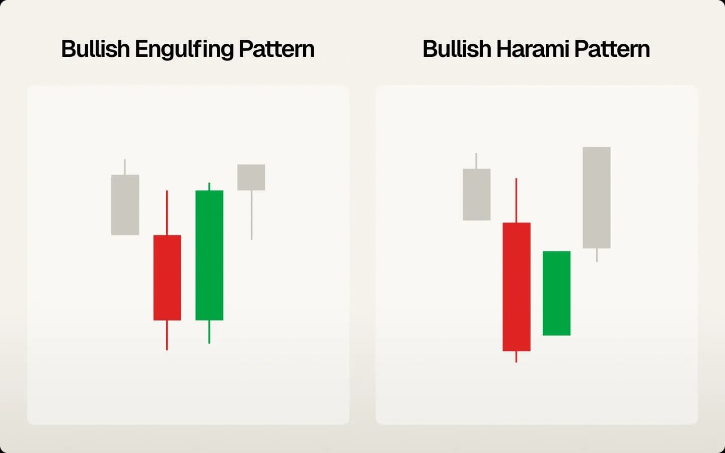 Engulfing patterns