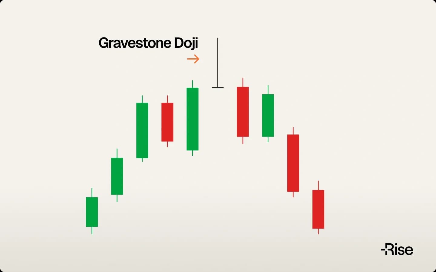 دوجي شاهد القبر Gravestone Doji 