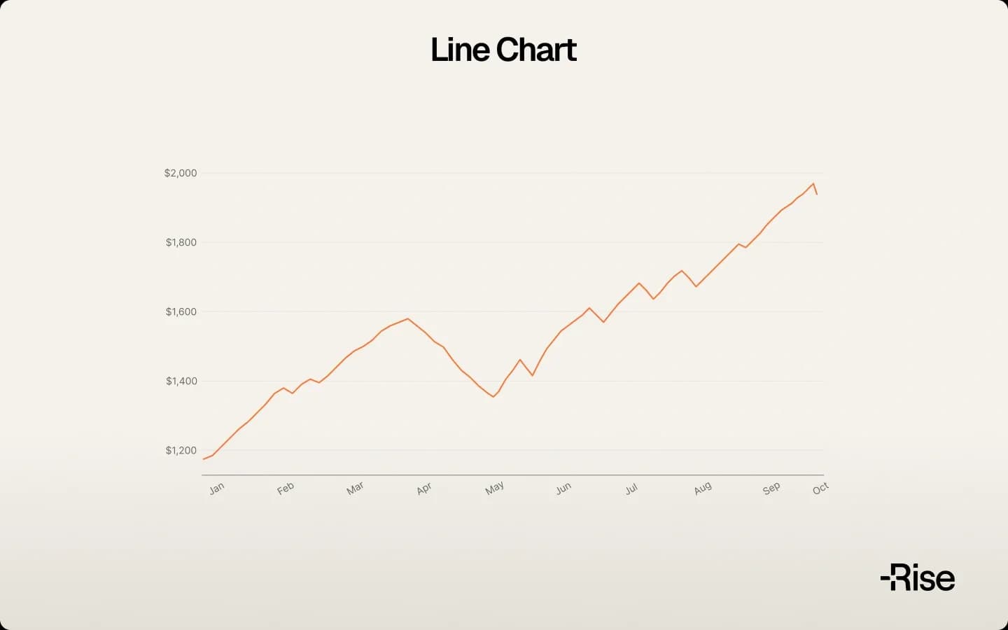 Line charts