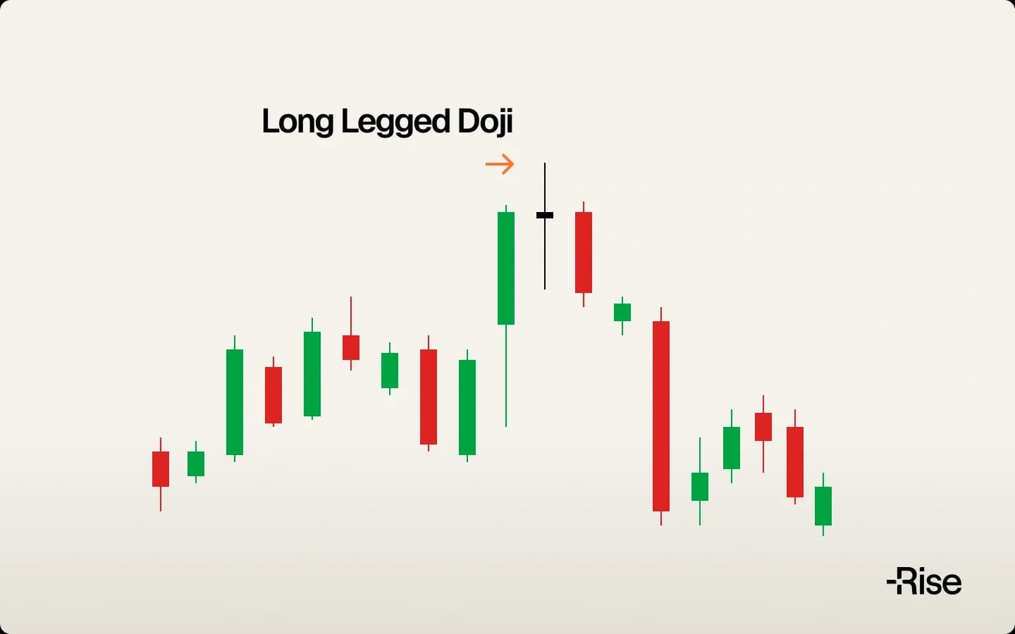 Long-Legged Doji