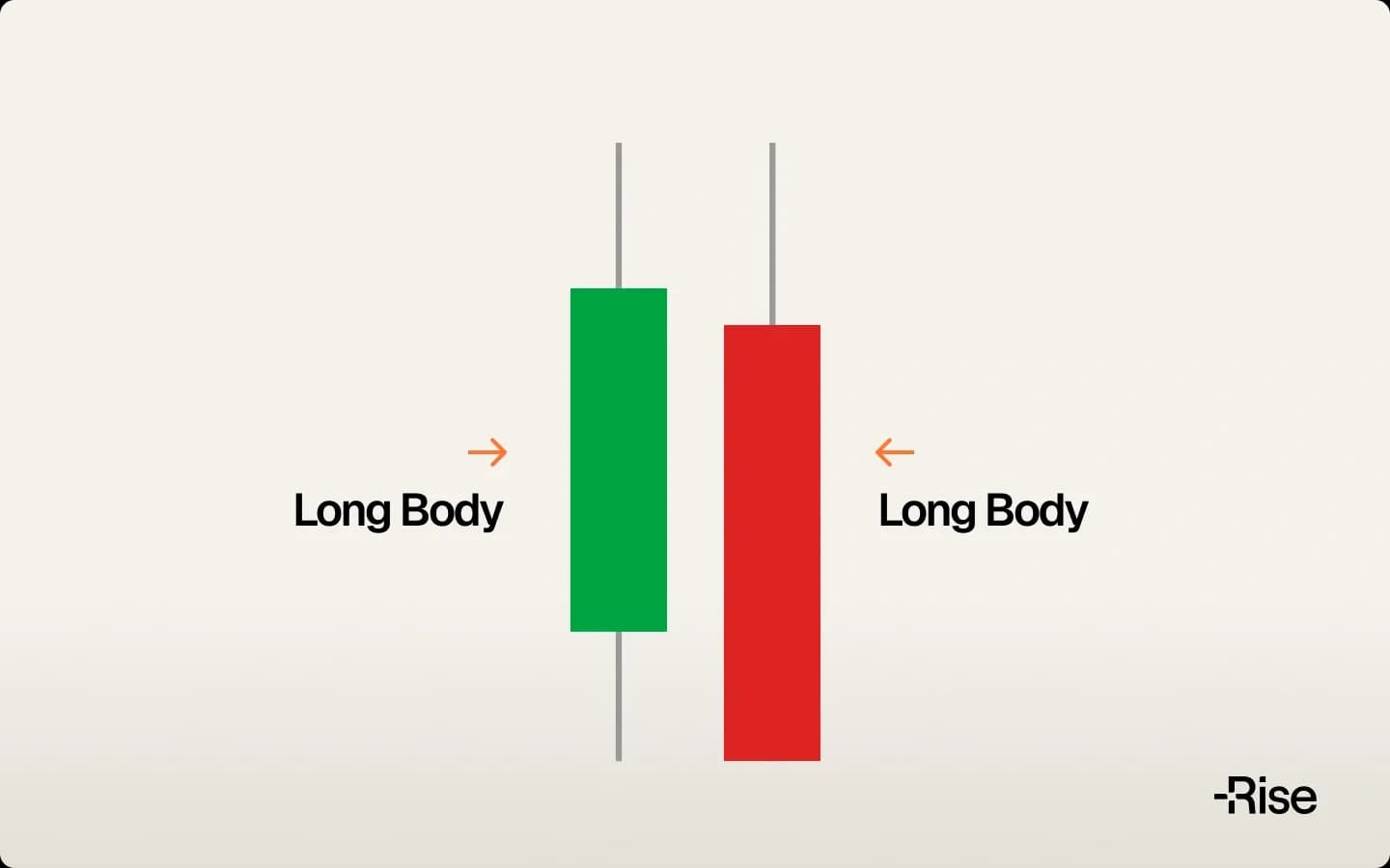 Long candlestick