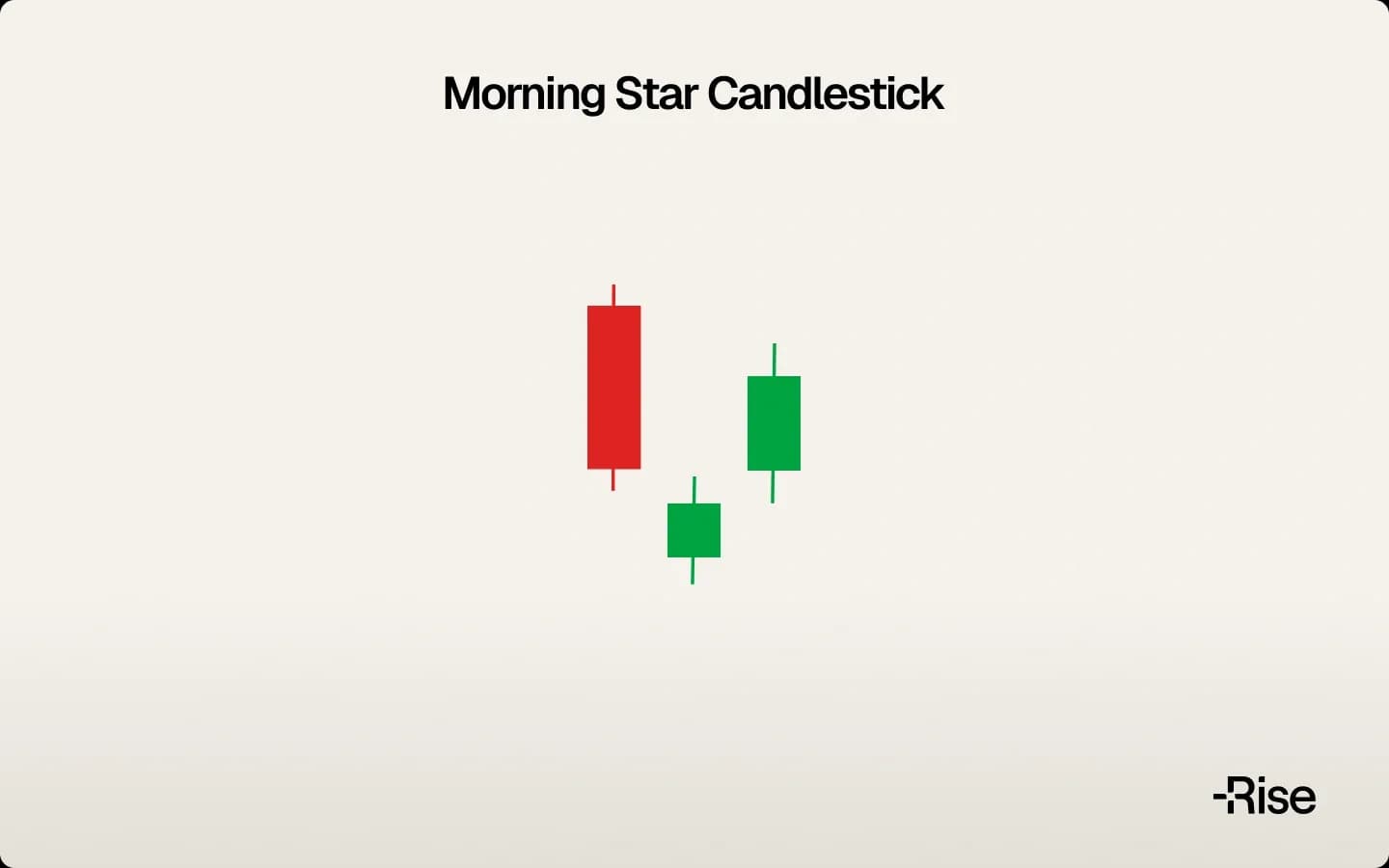 Morning star candlestick