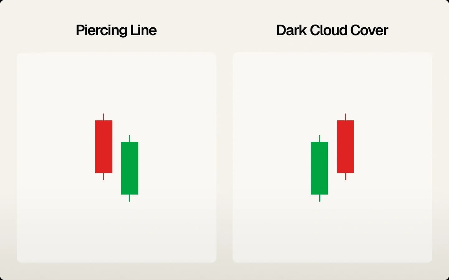 Piercing patterns