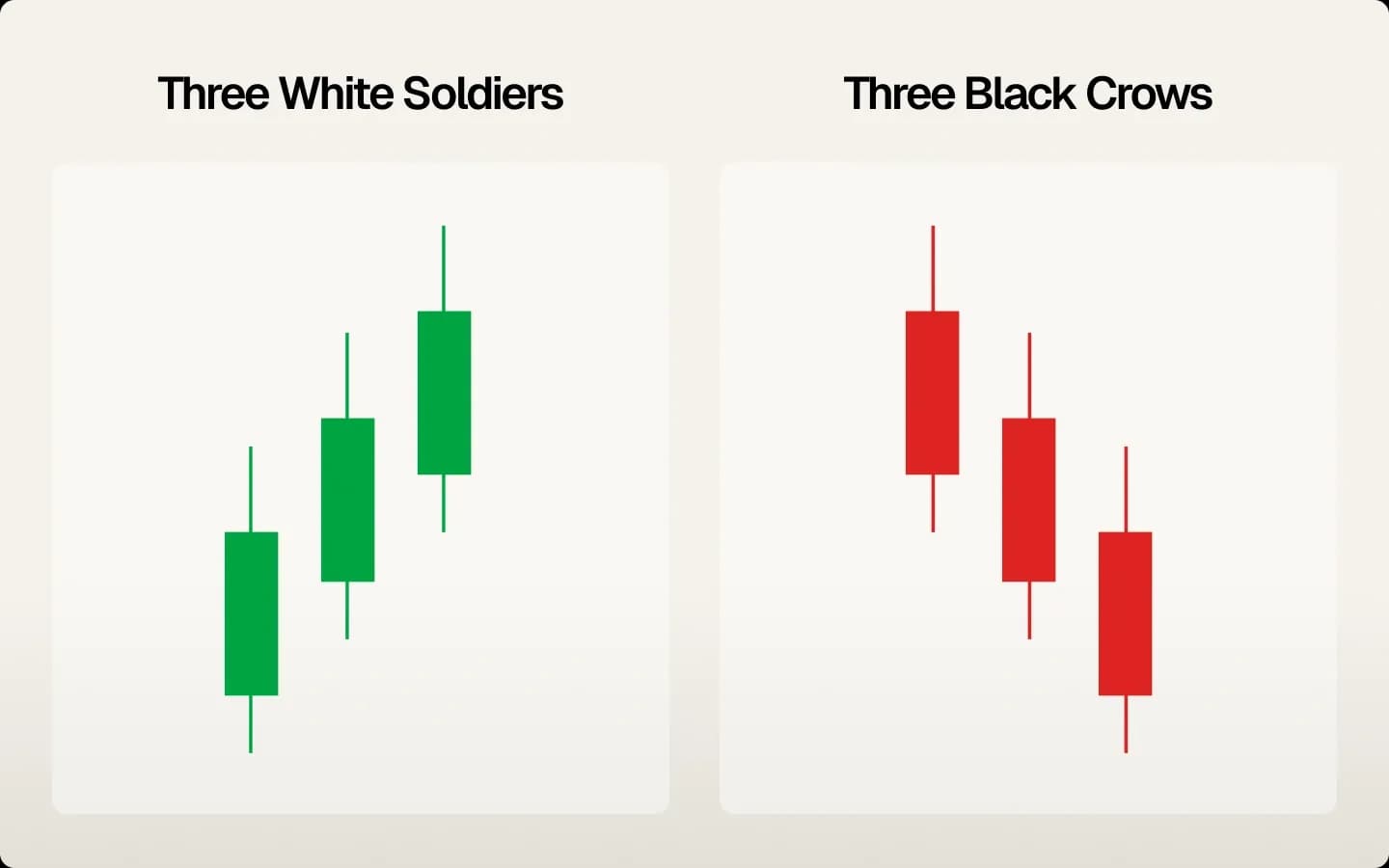 Three white soldiers and three black crows